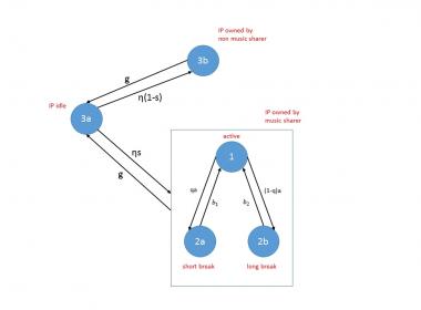 Hidden Markov Models 