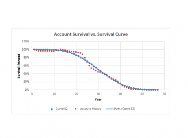 Utility Depreciation: Undervalued and Overlooked 