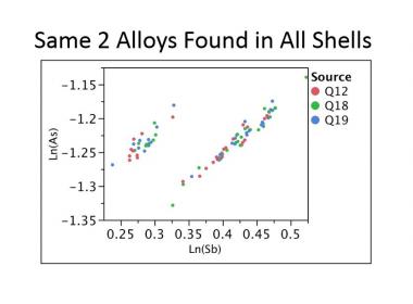 Probability and Statistical Analysis 