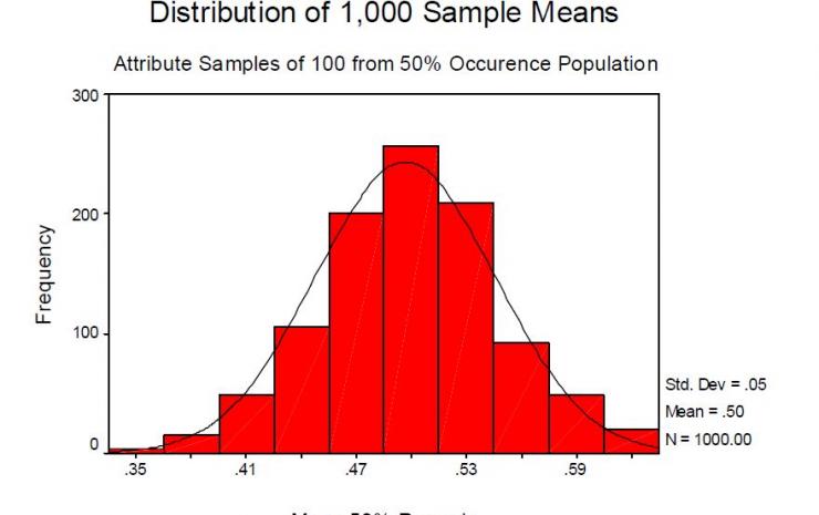 SampleMeans