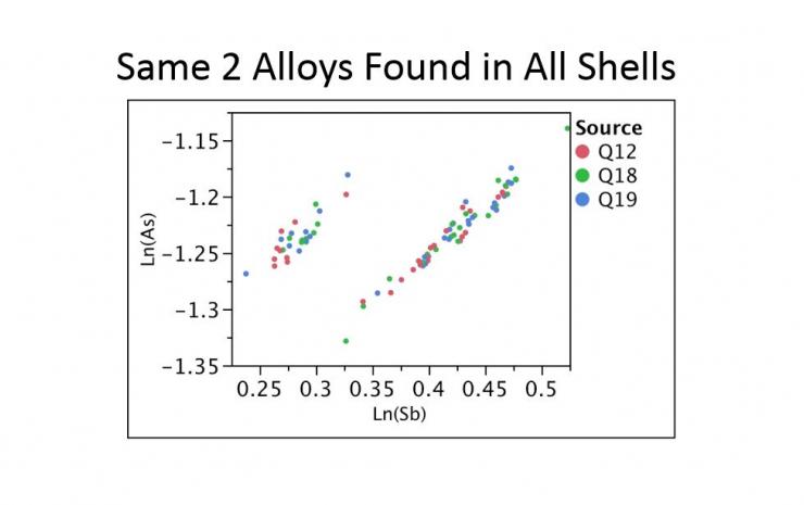 ShotShellAlloyDistribution