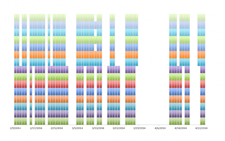 Song Patterns