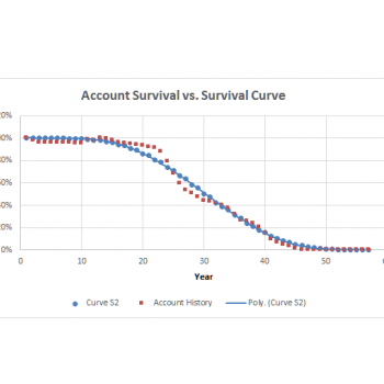 Utility Depreciation Analysis